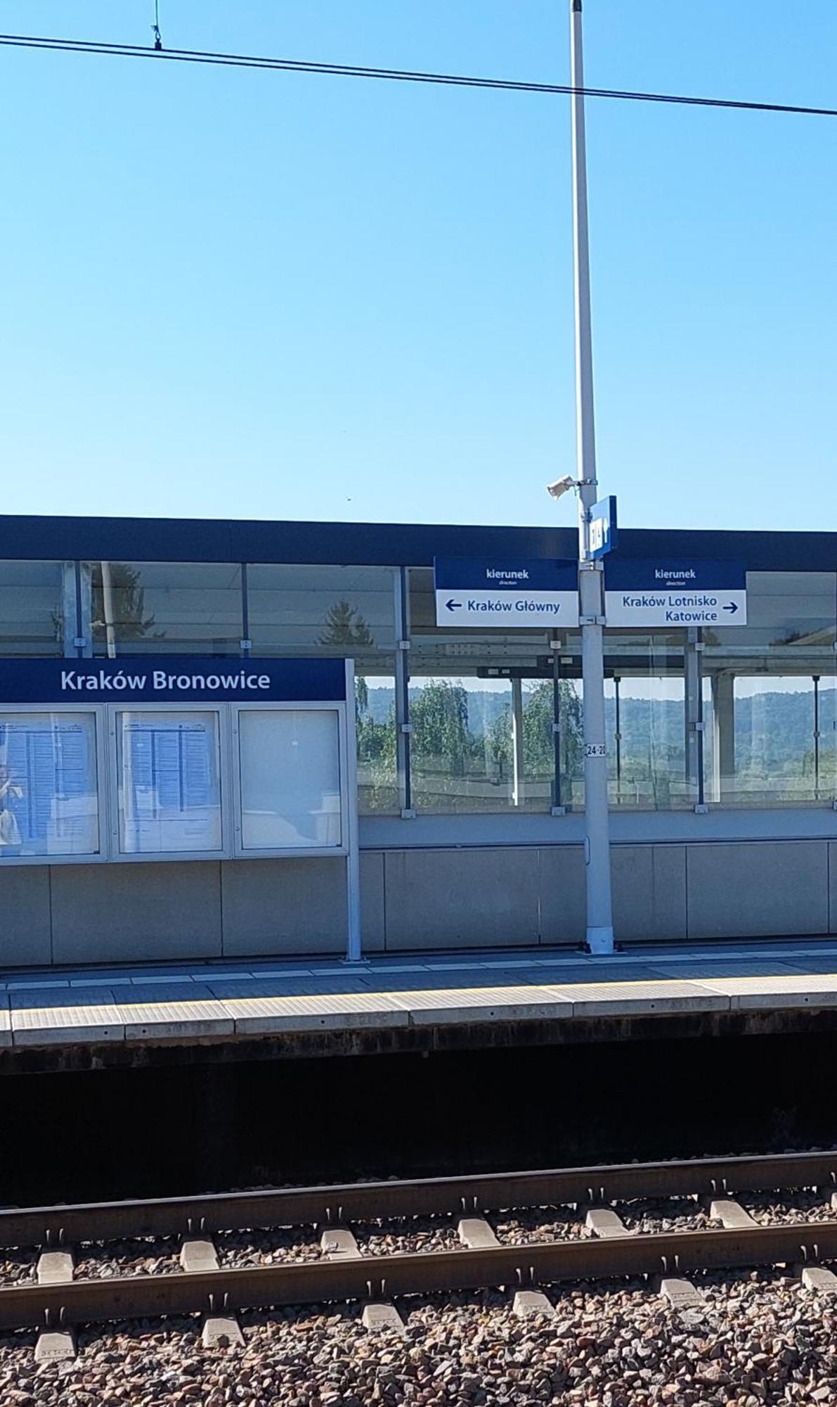 Aktorow Bronowice Cracóvia